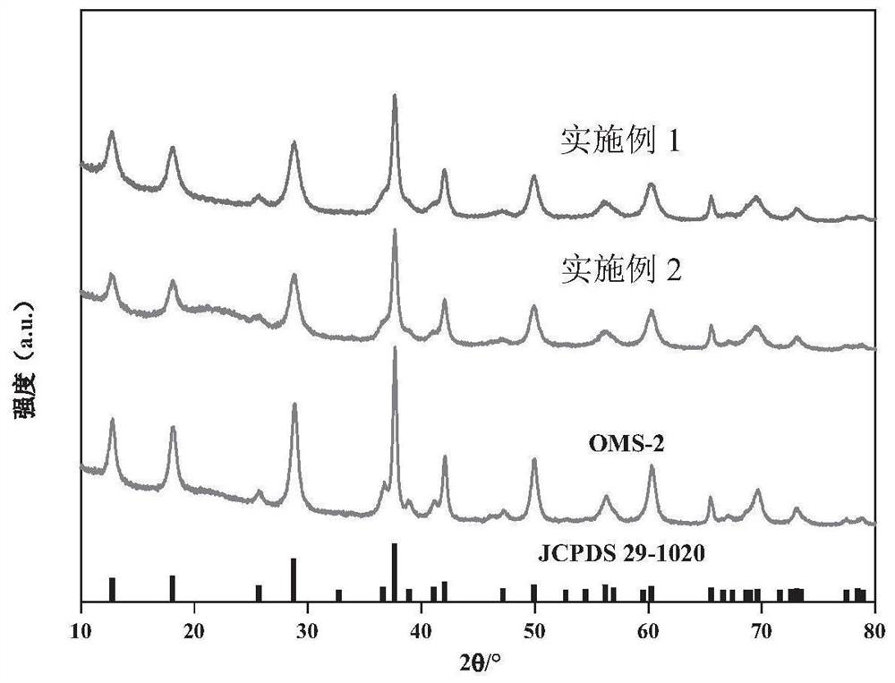 Bifunctional adsorbent as well as preparation method and application thereof