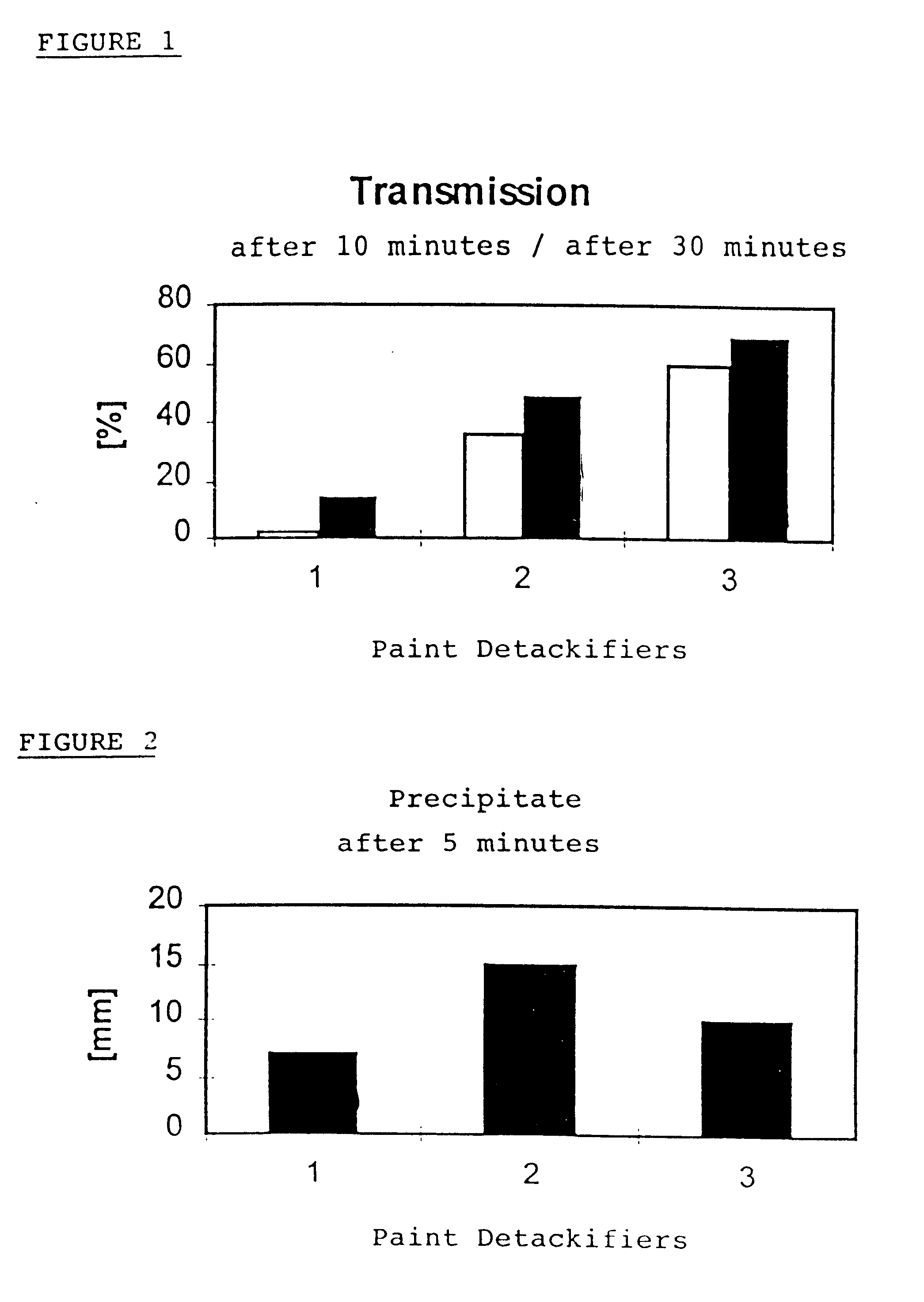 Agents for unsticking paint, and sedimentation agents