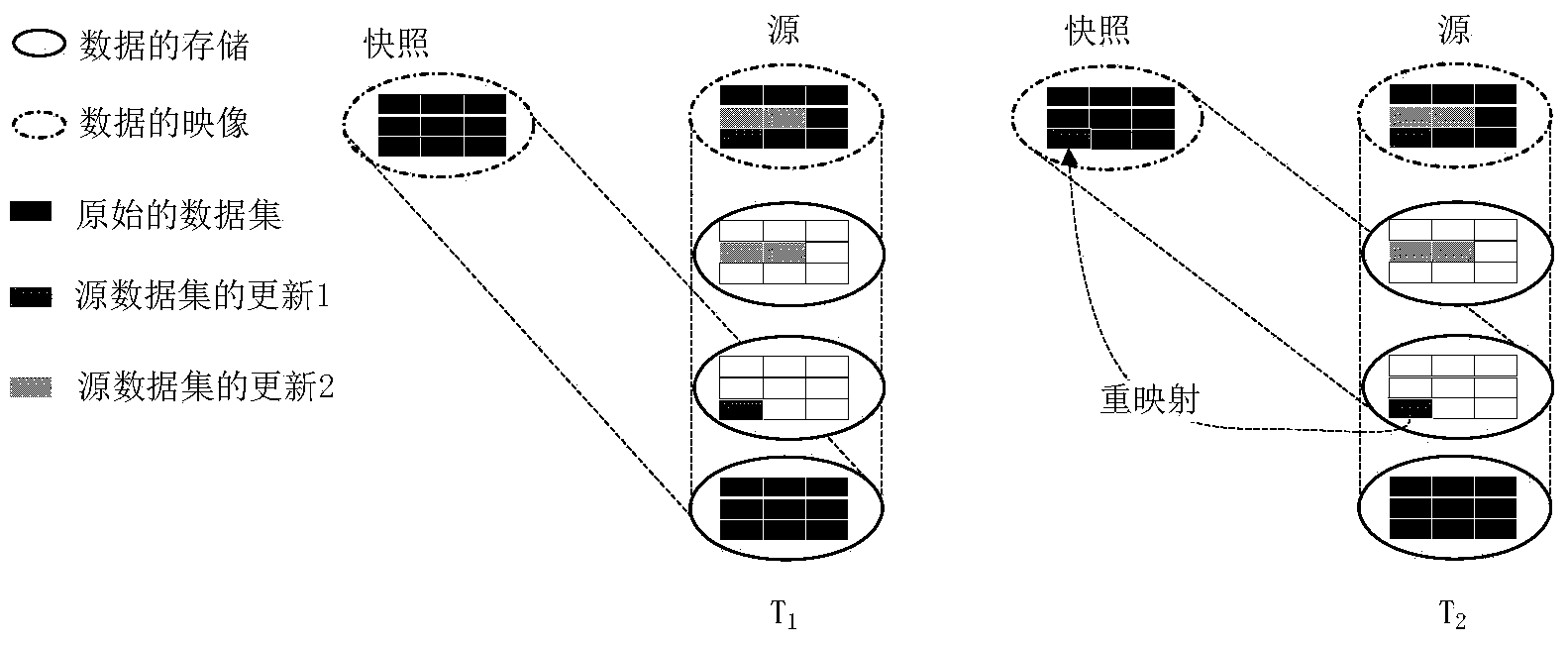 Method and system for processing incremental snapshot