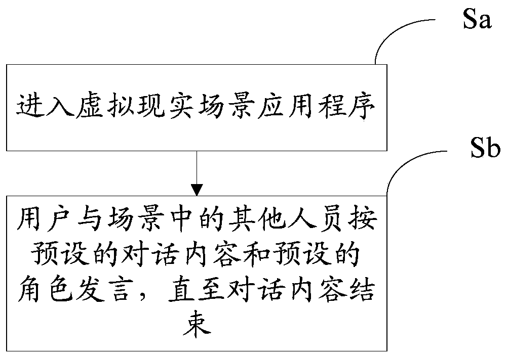 Method for realizing language learning in virtual reality environment and automatic recording control method