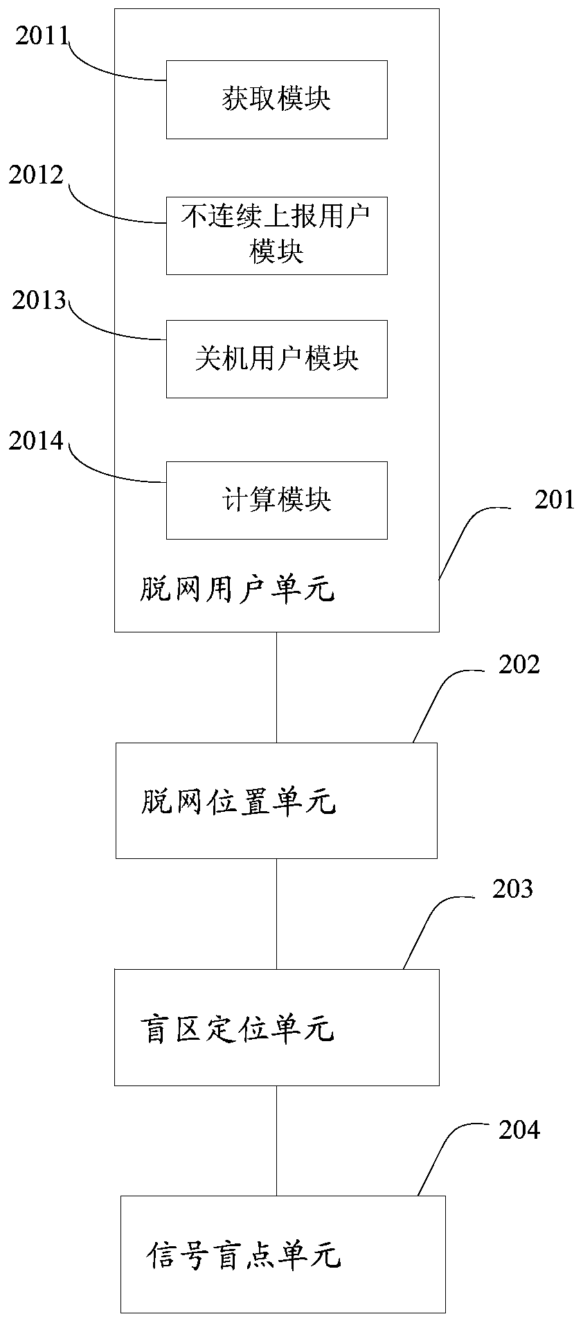 A signal blind spot positioning method and system