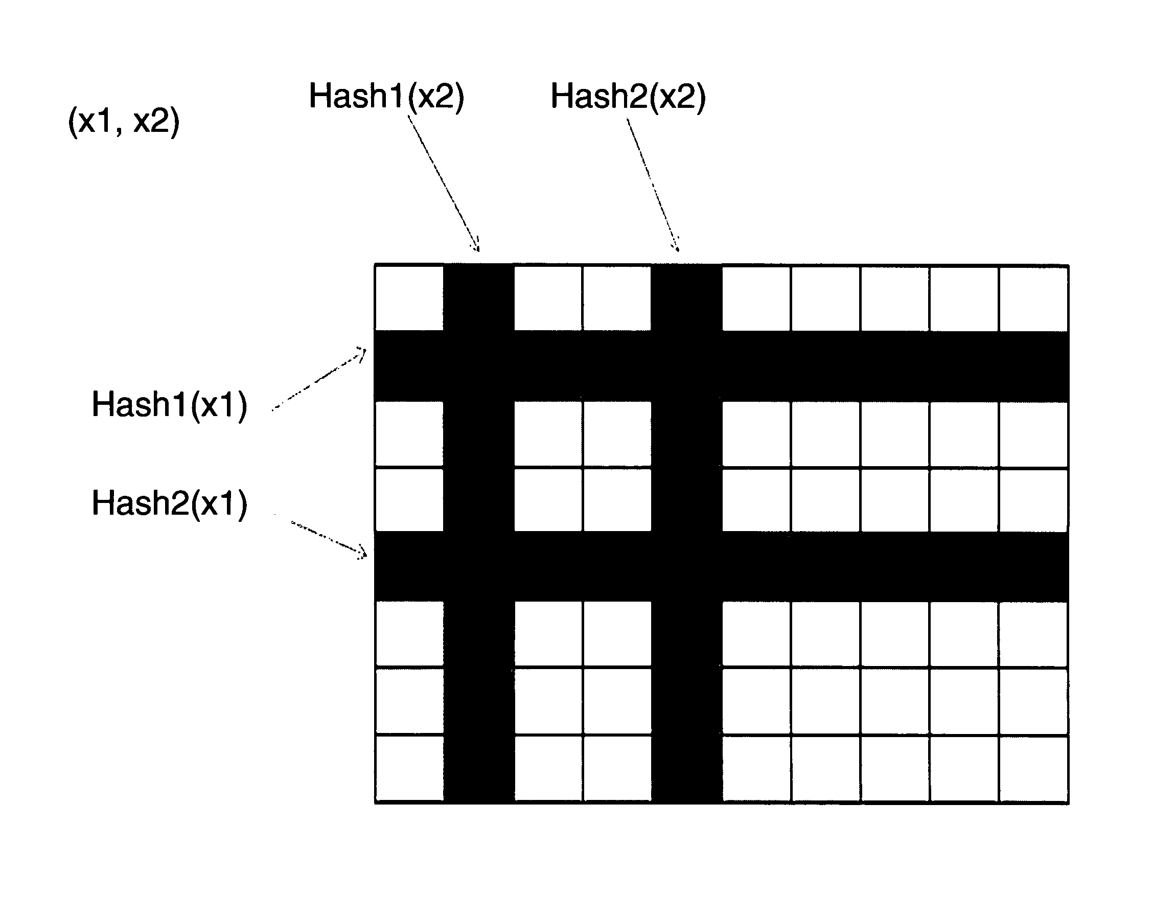 Method and system for probabilistic processing of data using a bit matrix, tuples, and hash values