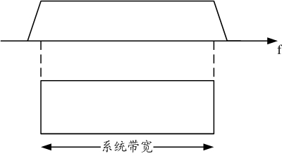 Method and device for processing acknowledgement (ACK)/negative acknowledgment (NACK) feedback bit