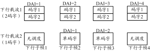 Method and device for processing acknowledgement (ACK)/negative acknowledgment (NACK) feedback bit