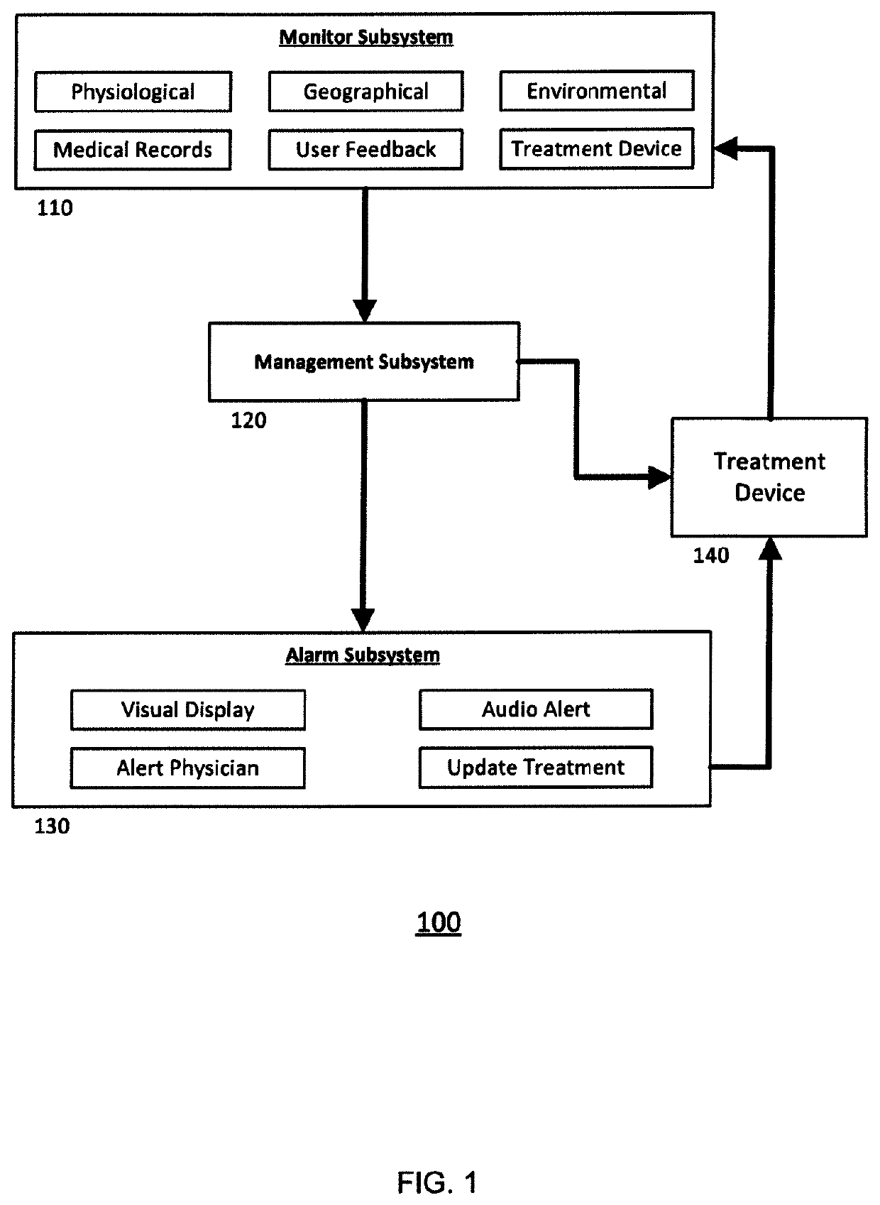 Systems and methods for monitoring and management of chronic disease