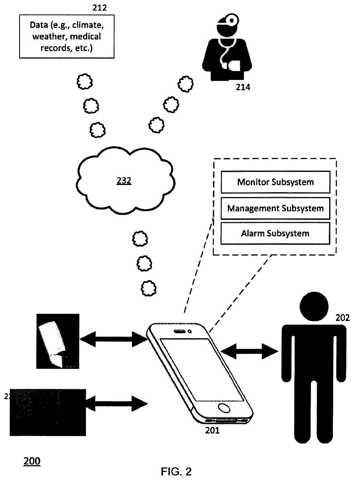 Systems and methods for monitoring and management of chronic disease