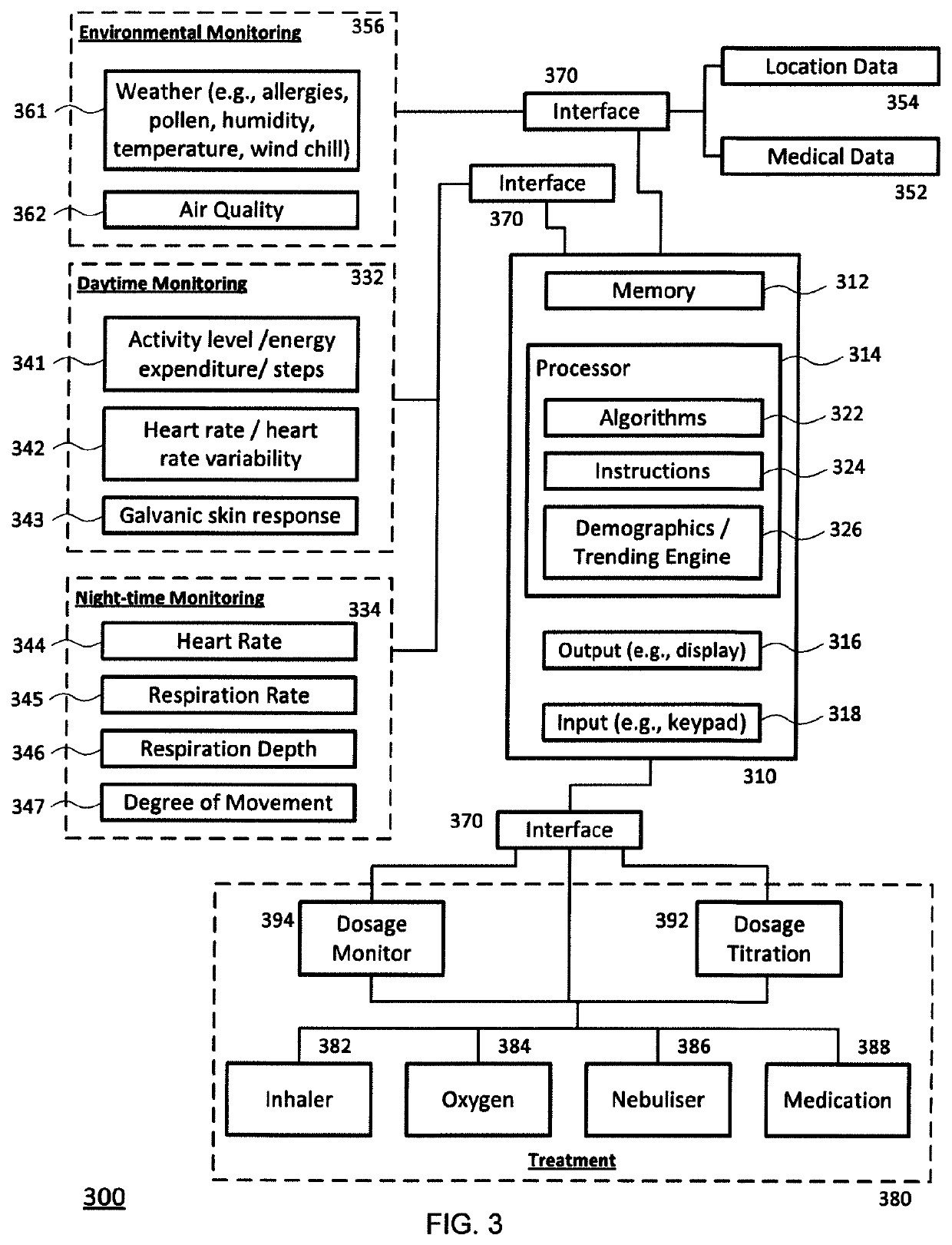 Systems and methods for monitoring and management of chronic disease