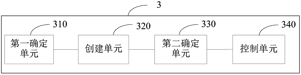 A method and terminal for displaying a page