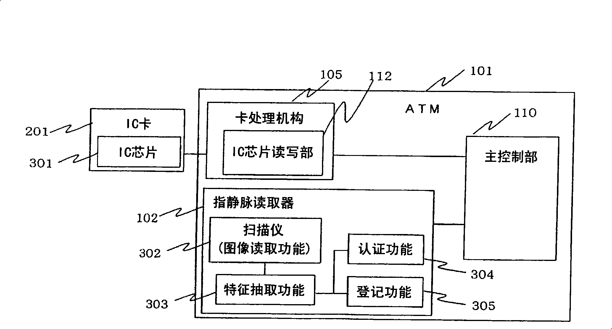 Biometric authentication processing system