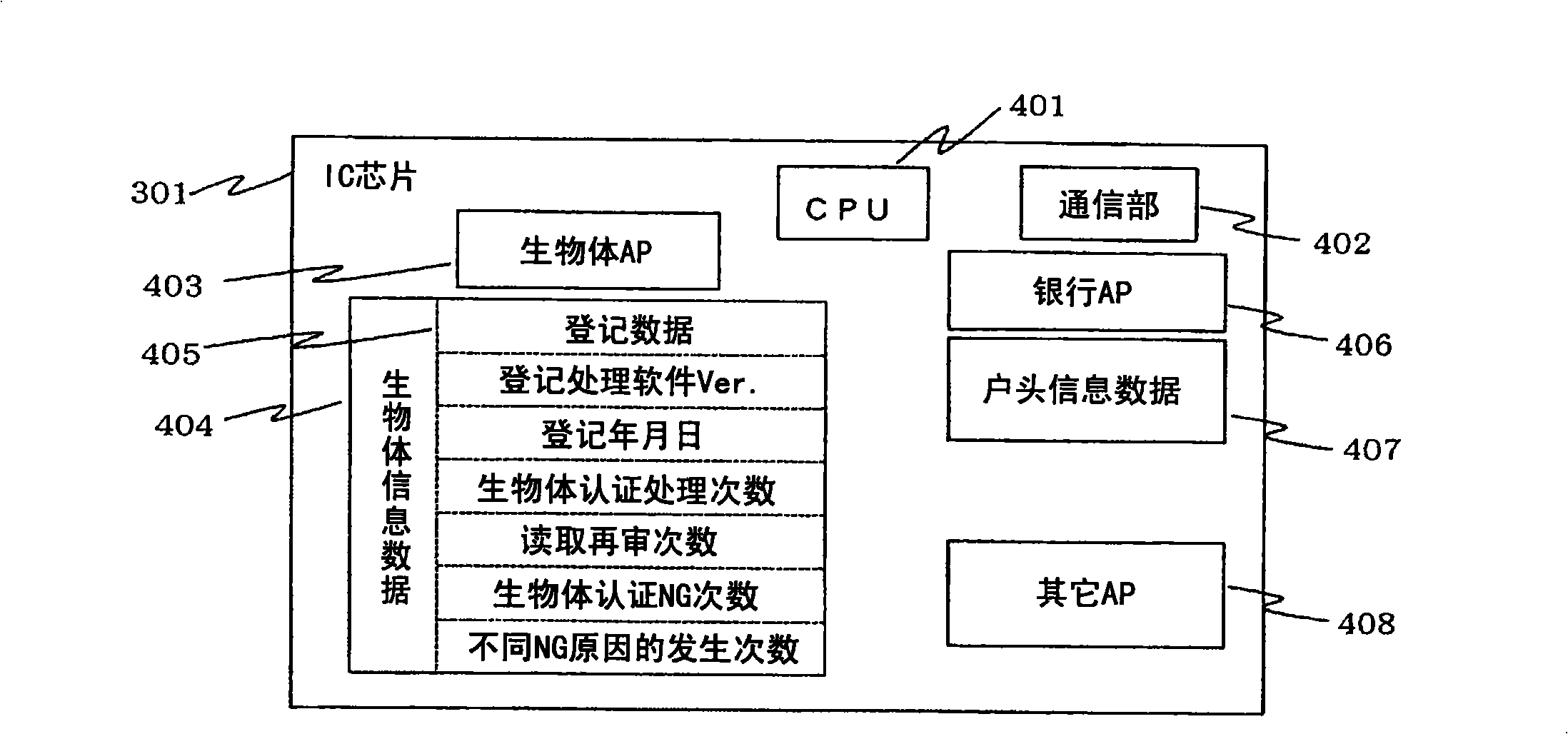 Biometric authentication processing system