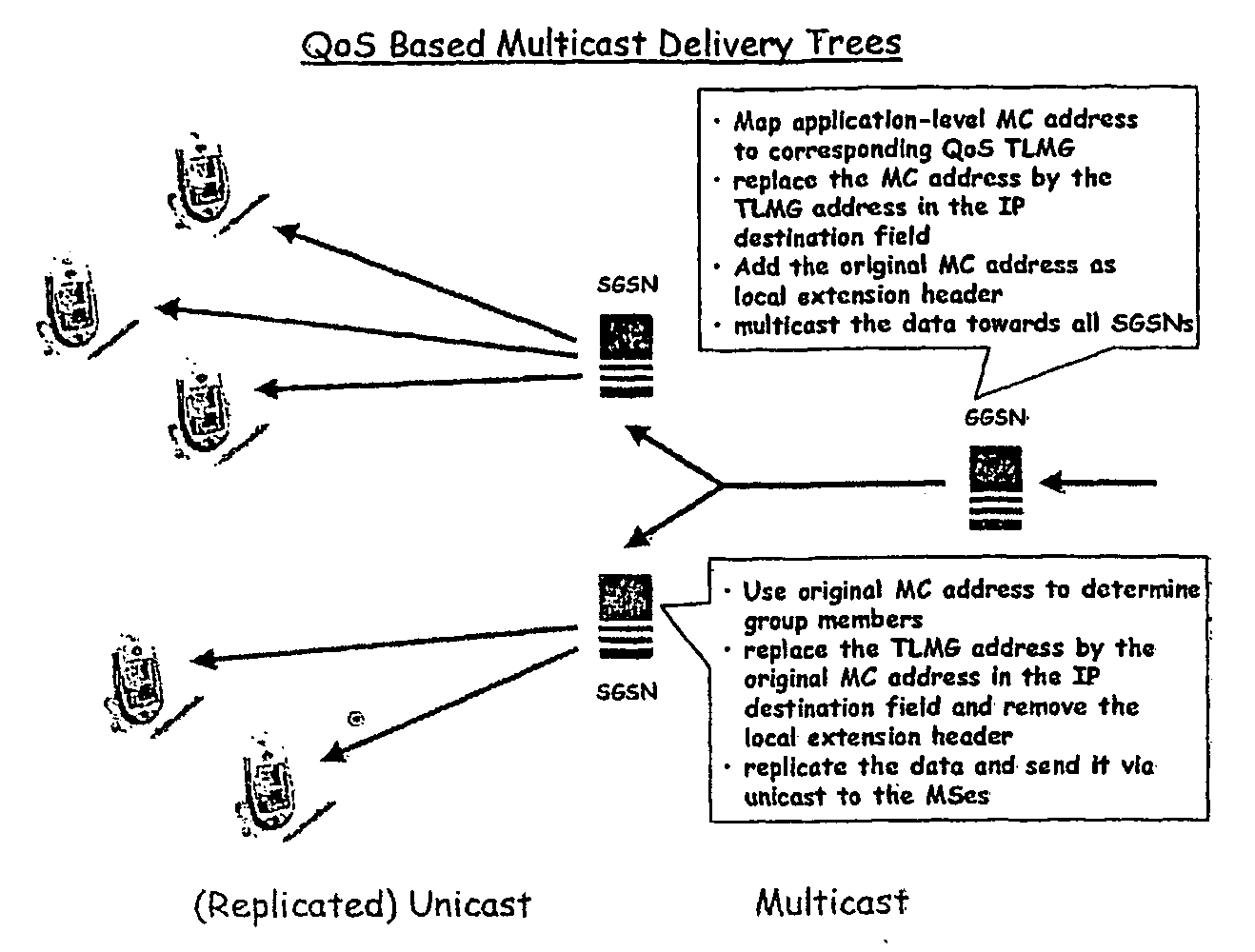 Multicast in point-to-point packet-switched oriented networks