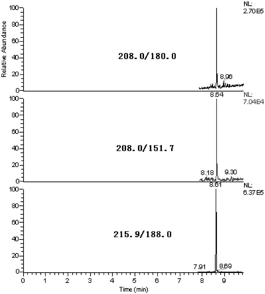 Method for measuring residual amount of anthraquinone in tea with gas chromatography-mass spectrum/mass spectrum method