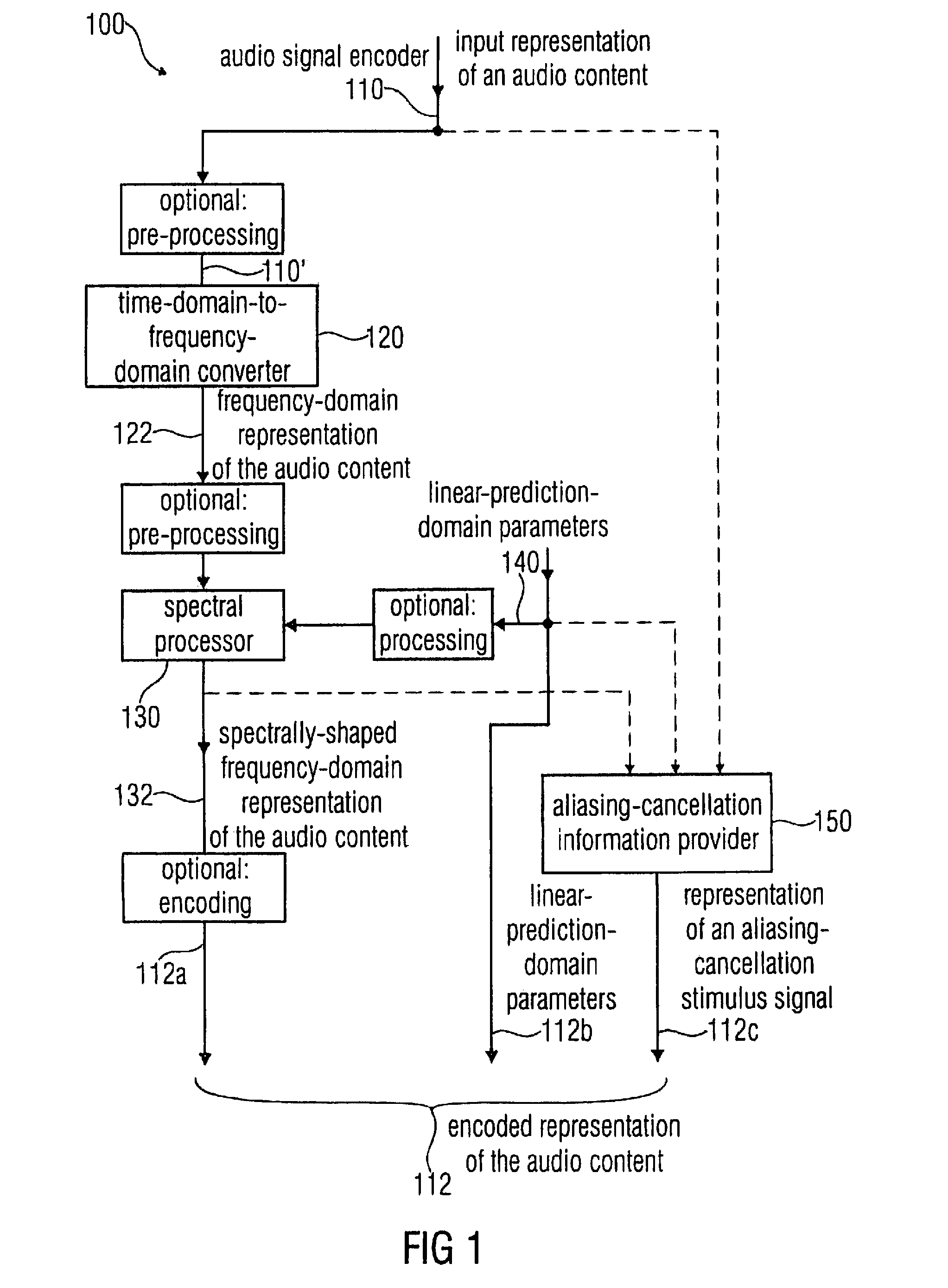 Audio signal encoder, audio signal decoder, method for encoding or decoding an audio signal using an aliasing-cancellation