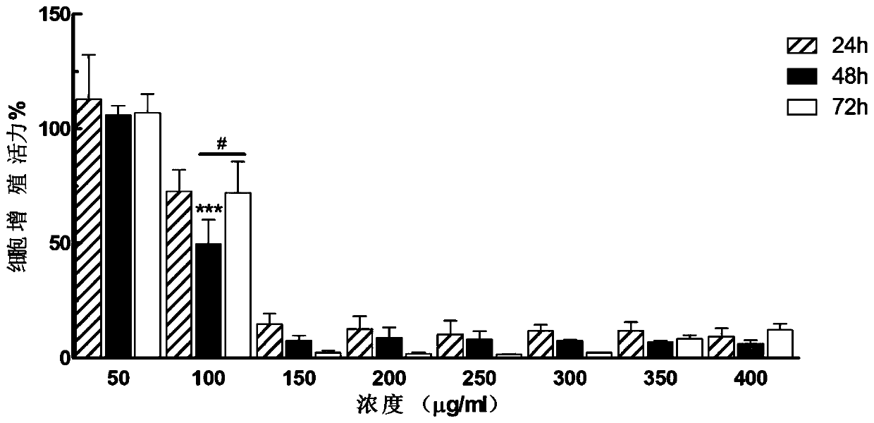 Application and preparation method of roe polypeptide