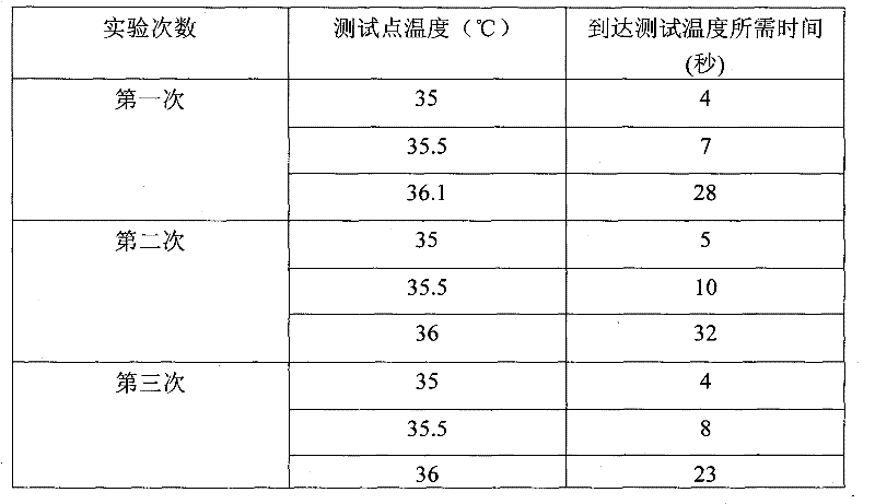 Mercury-leakage-resistant thermometer