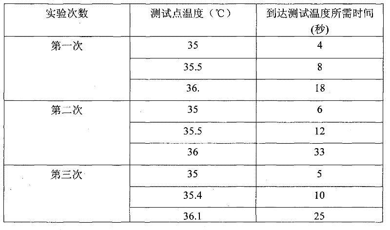 Mercury-leakage-resistant thermometer