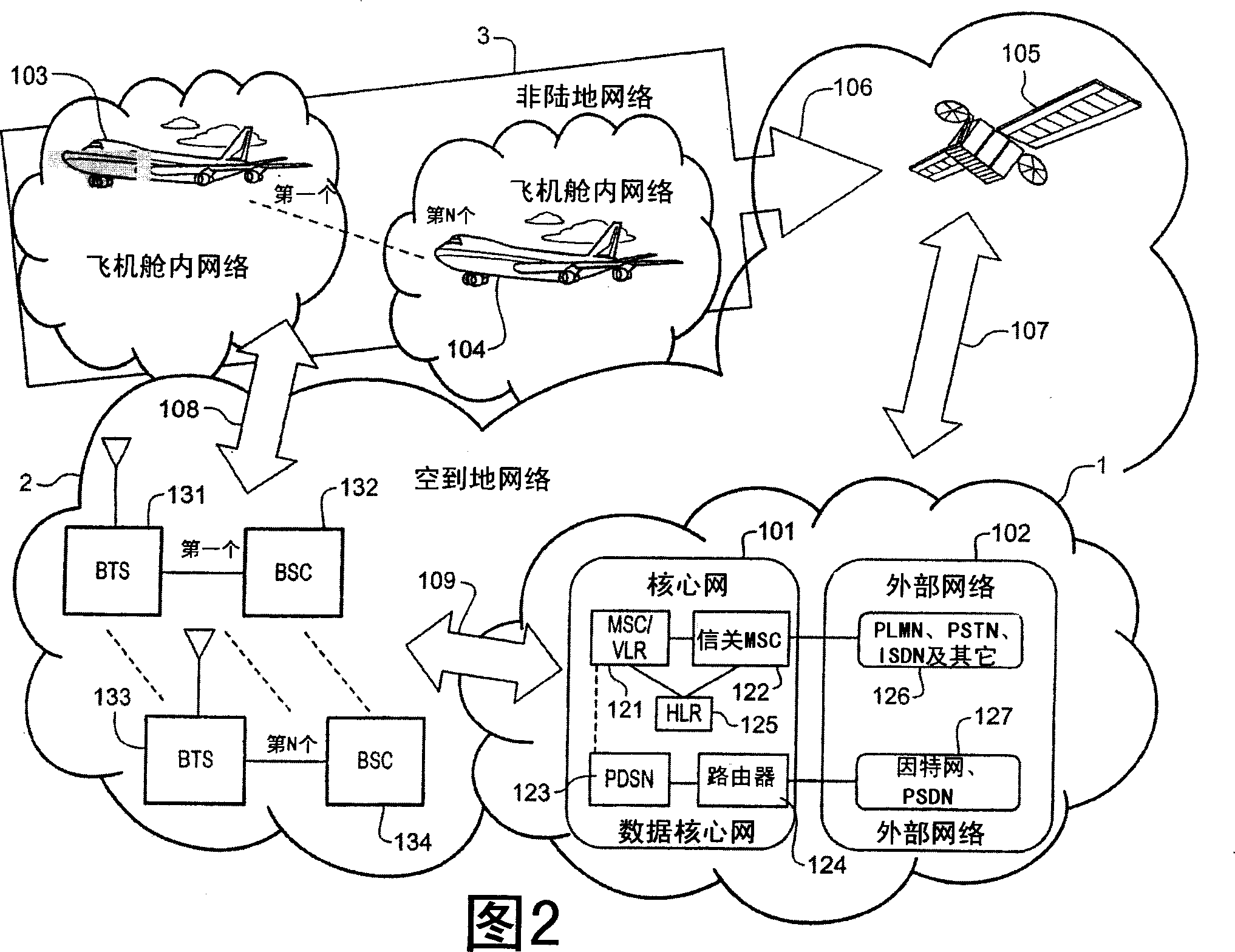 Integration of an airborne wireless cellular network with terrestrial wireless cellular networks and the public switched telephone network