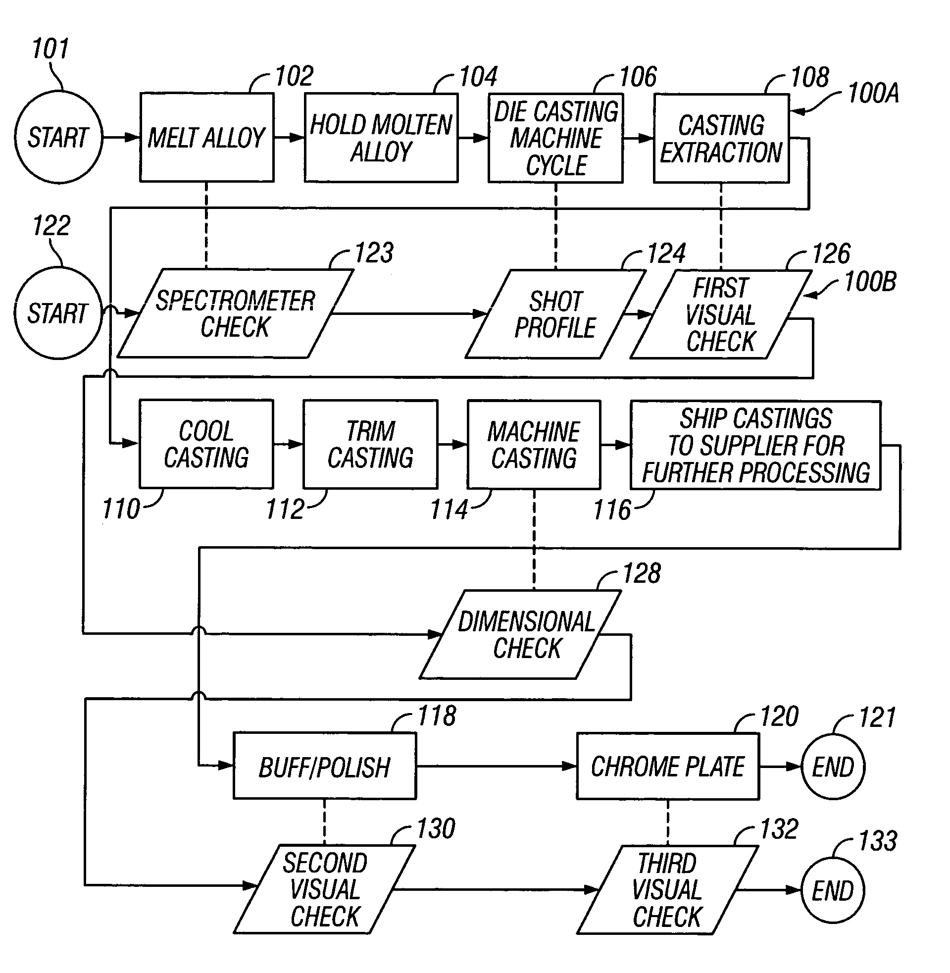 Die casting process incorporating computerized pattern recognition techniques