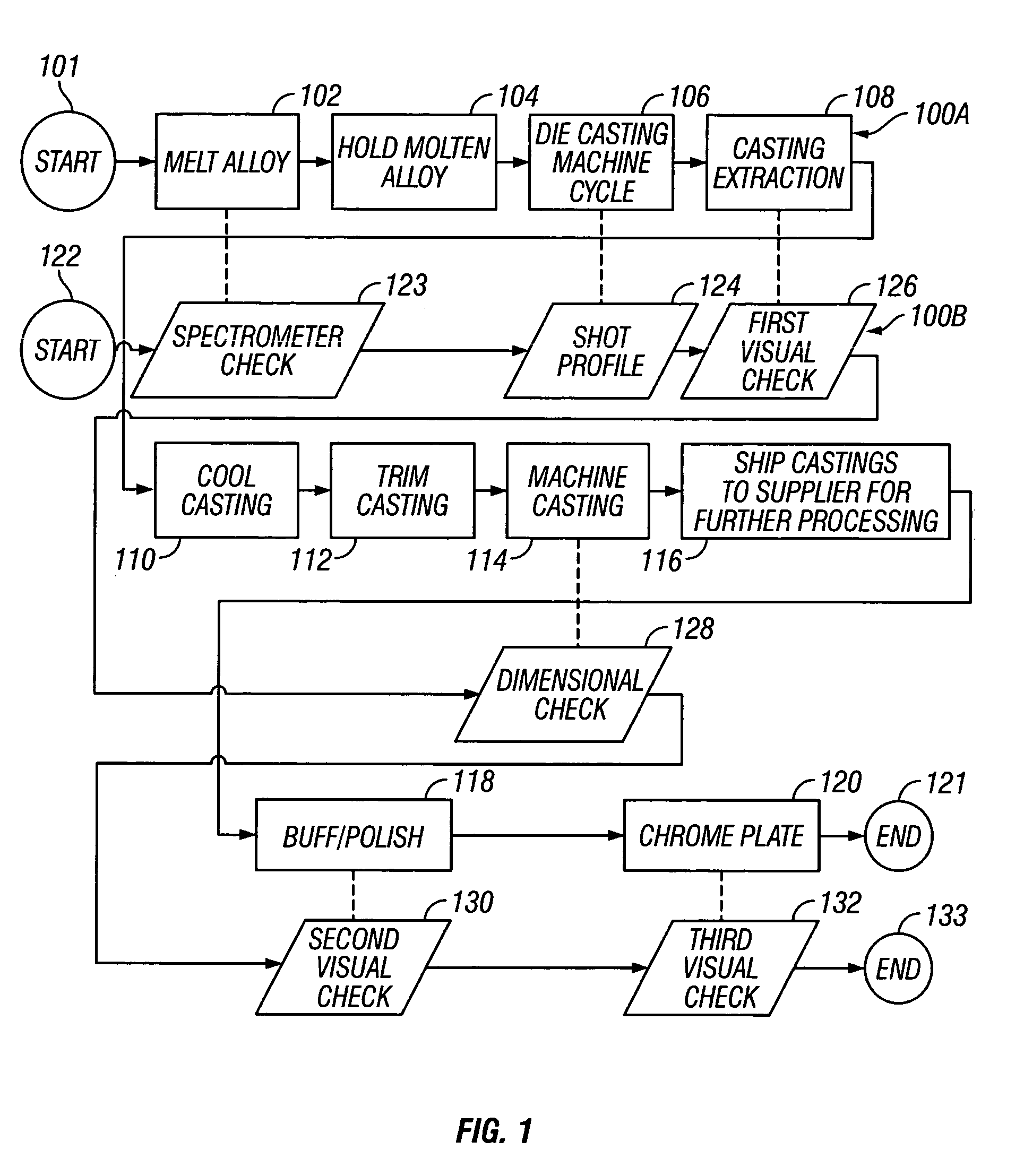 Die casting process incorporating computerized pattern recognition techniques