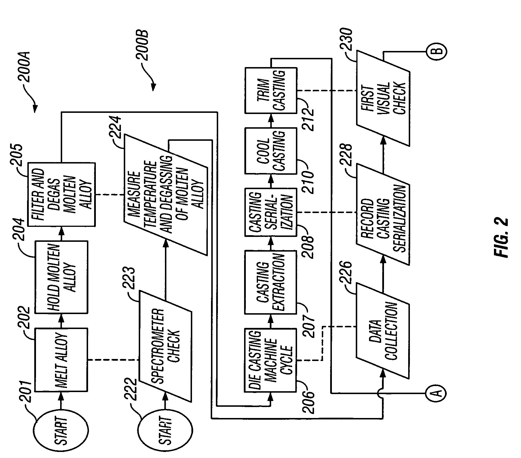 Die casting process incorporating computerized pattern recognition techniques