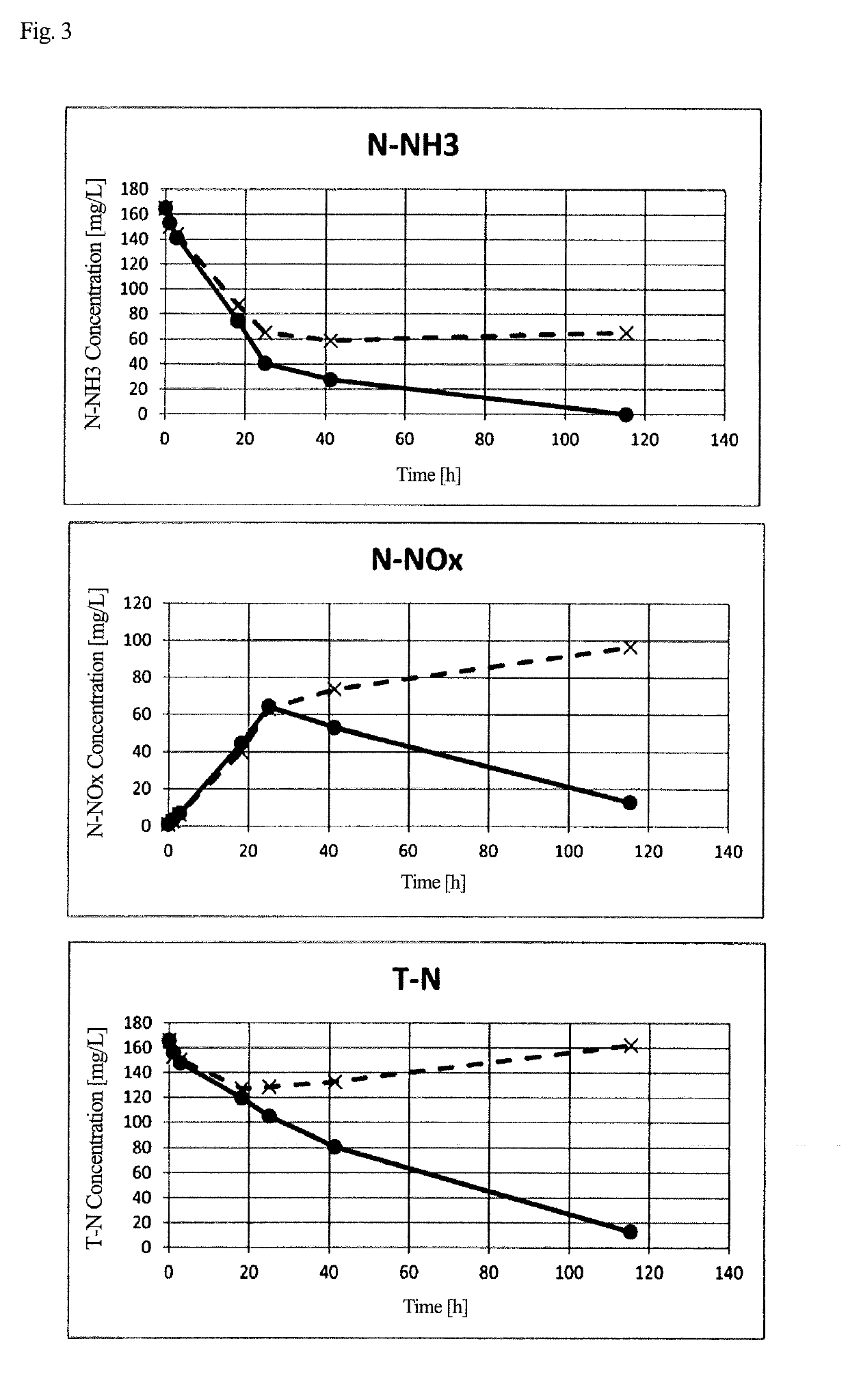 Method for producing polyhydroxyalkanoic acid