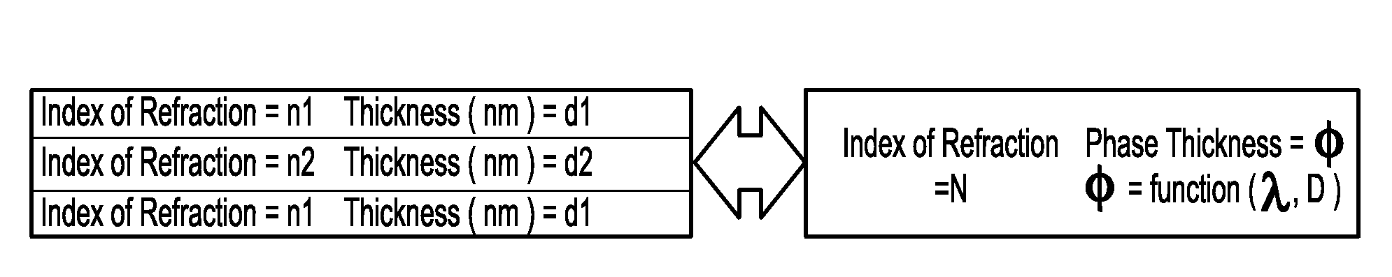 Omnidirectional reflector