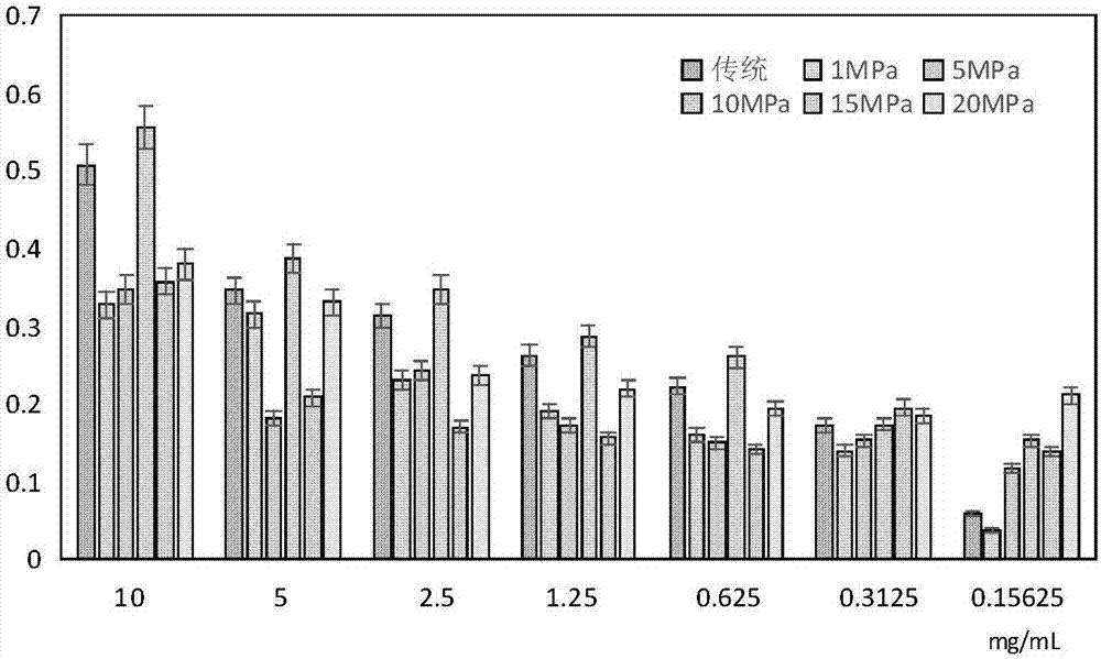 Method for directly extracting seaweed protein by subcritical water extraction equipment