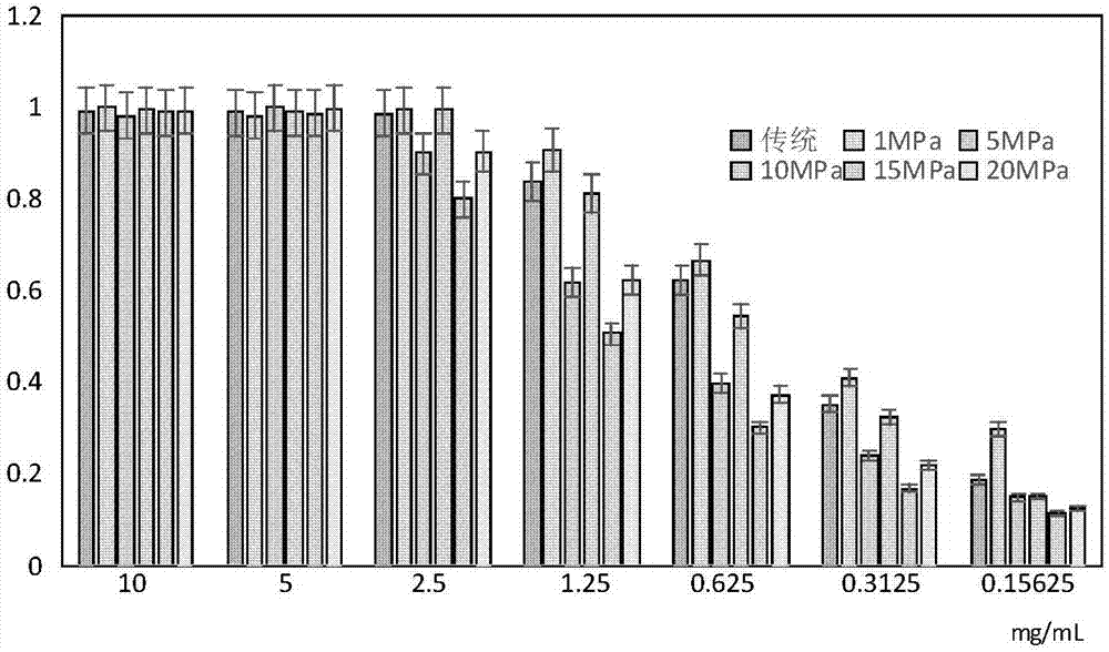 Method for directly extracting seaweed protein by subcritical water extraction equipment