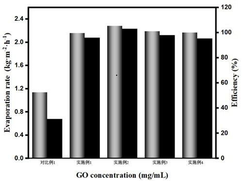 Cellulose nanofiber aerogel photo-thermal interface water evaporation material and preparation method thereof