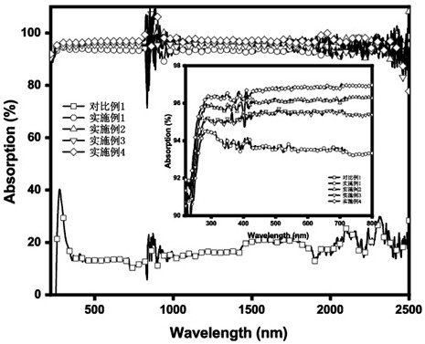 Cellulose nanofiber aerogel photo-thermal interface water evaporation material and preparation method thereof