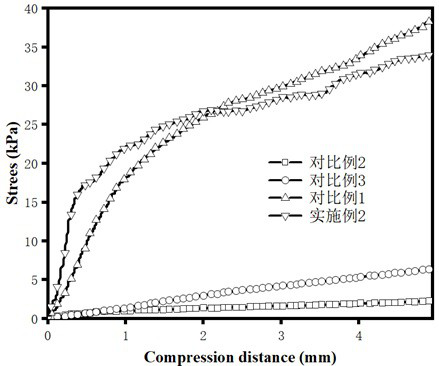 Cellulose nanofiber aerogel photo-thermal interface water evaporation material and preparation method thereof