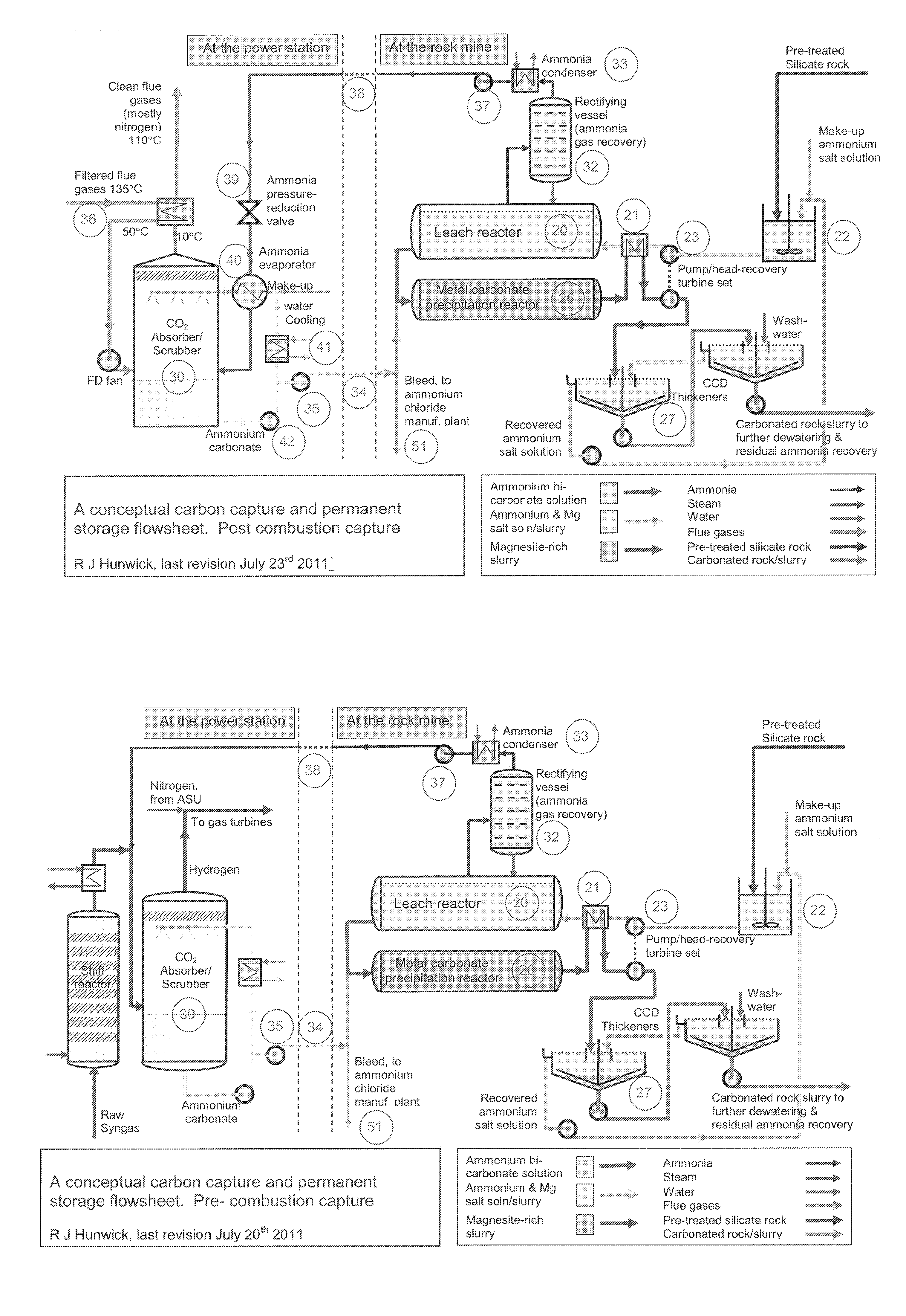 Process and system for capturing carbon dioxide from a gas stream