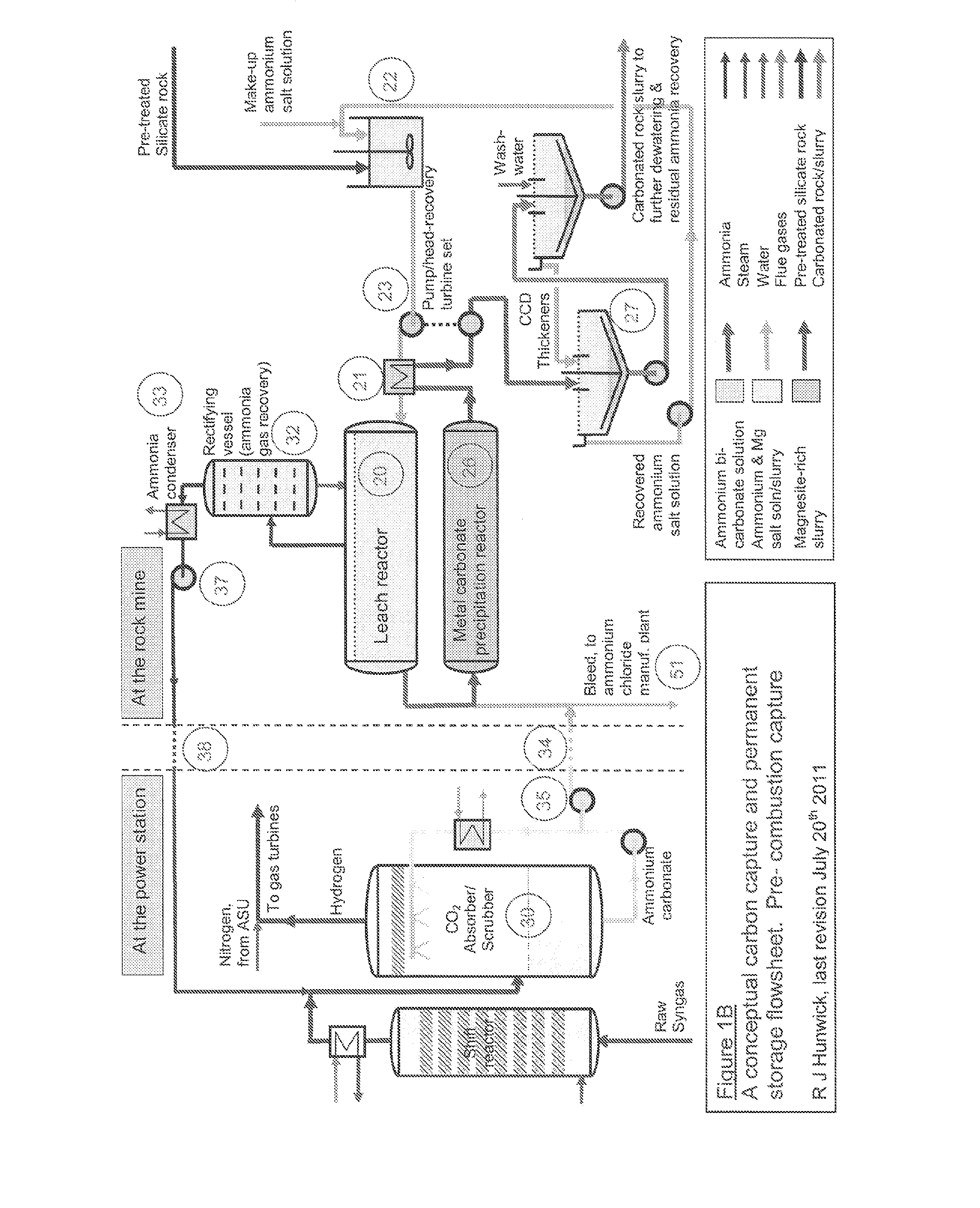 Process and system for capturing carbon dioxide from a gas stream