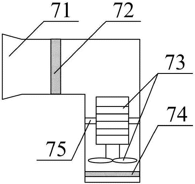 Incineration device for agriculture