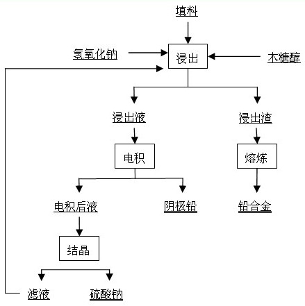 Method for recovering lead in waste lead-acid storage battery filler by using wet process