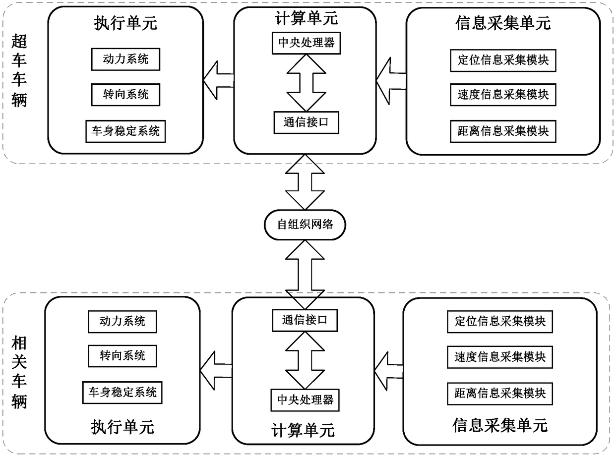 Vehicle information processing system