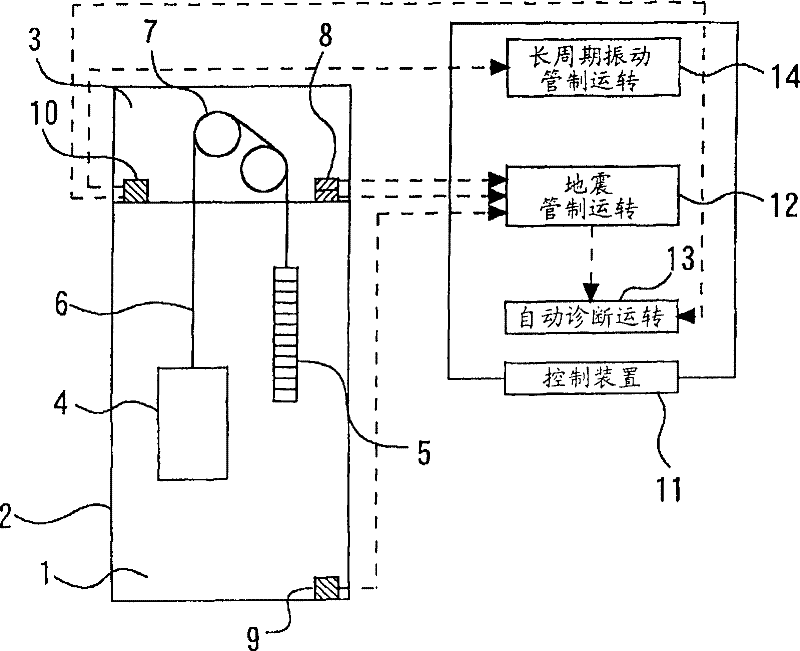 Earthquake recovery apparatus for elevator