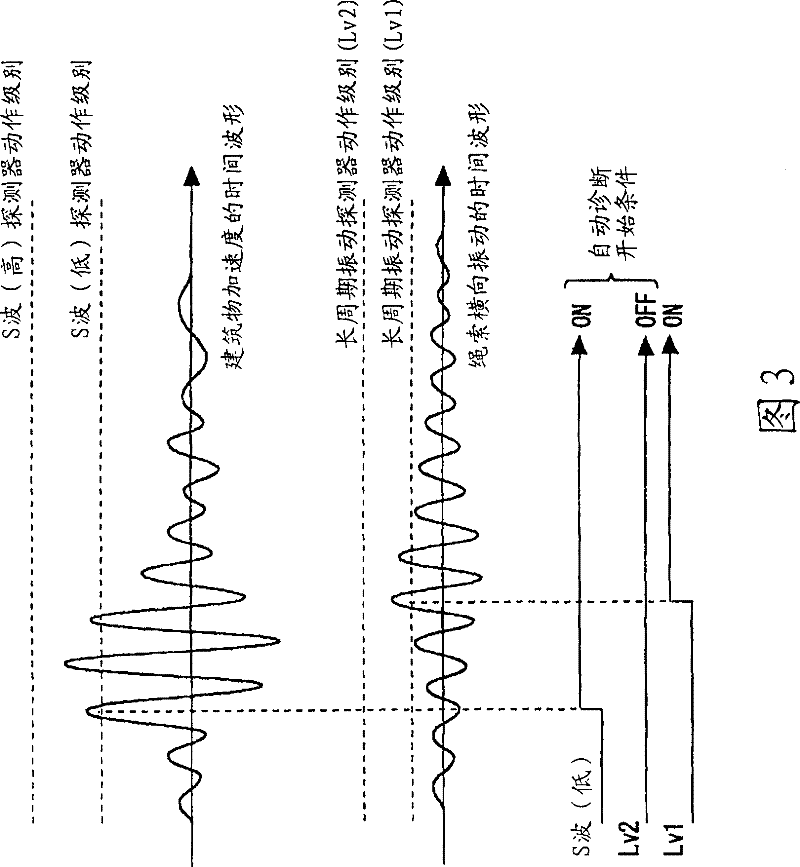 Earthquake recovery apparatus for elevator