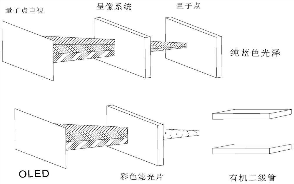 High-barrier polyester film for quantum dot film, and preparation method thereof