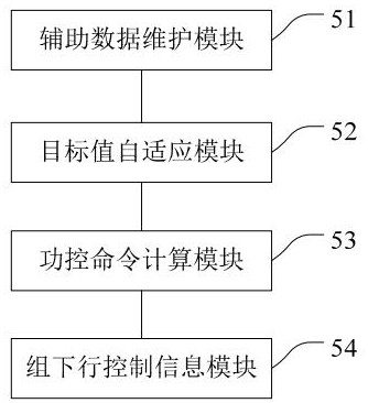 Power control method, system and terminal for sounding reference signal