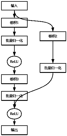 Pneumoconiosis detection method based on deep learning and system