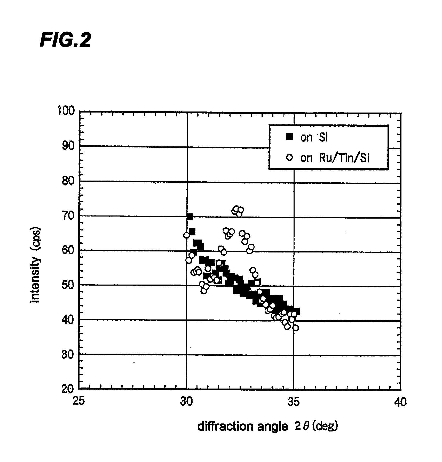 METHOD FOR Sr-Ti-O-BASED FILM FORMATION AND STORAGE MEDIUM