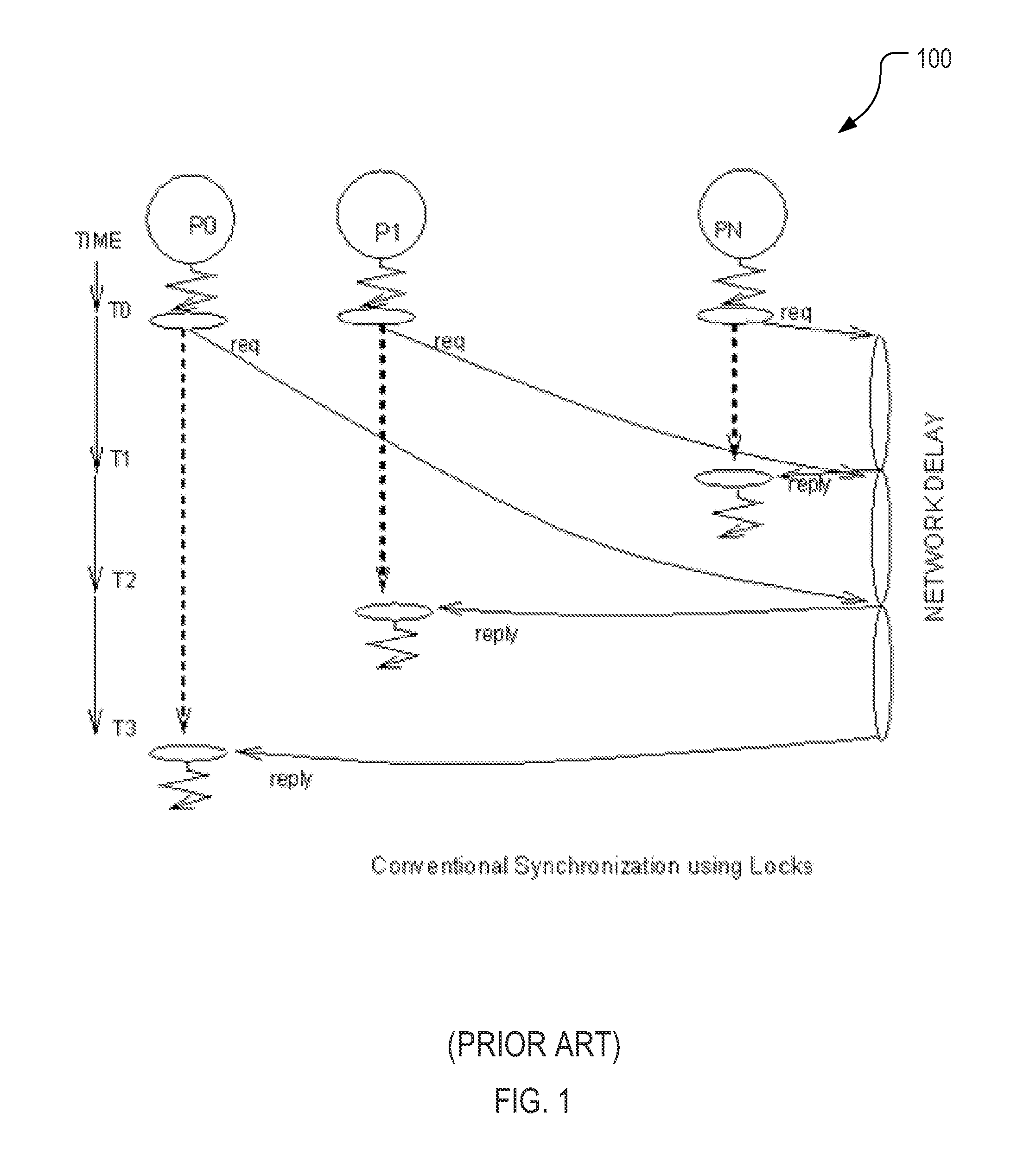 Method, system and apparatus for multi-level processing