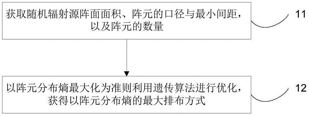 Microwave staring correlated imaging random radiation array element spatial arrangement optimization method