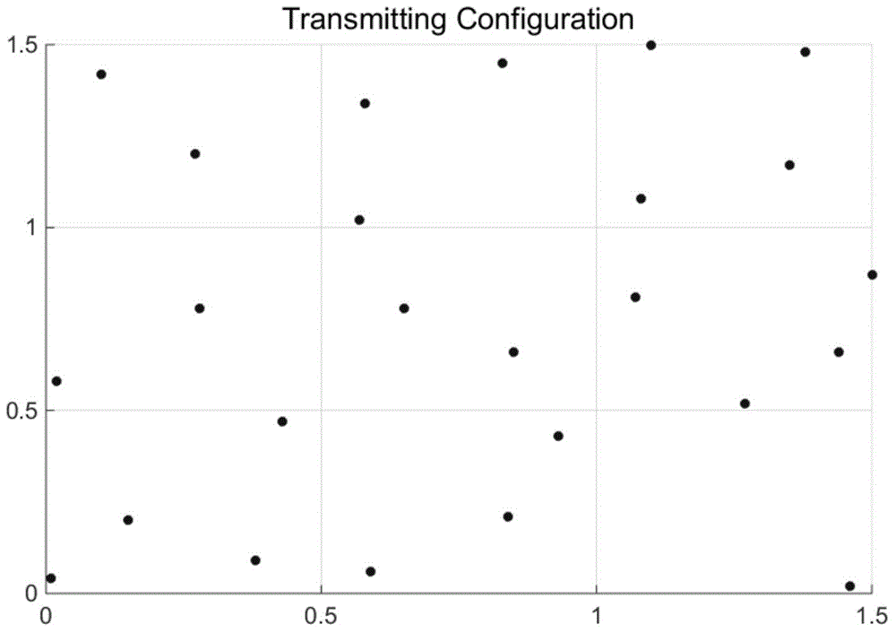 Microwave staring correlated imaging random radiation array element spatial arrangement optimization method