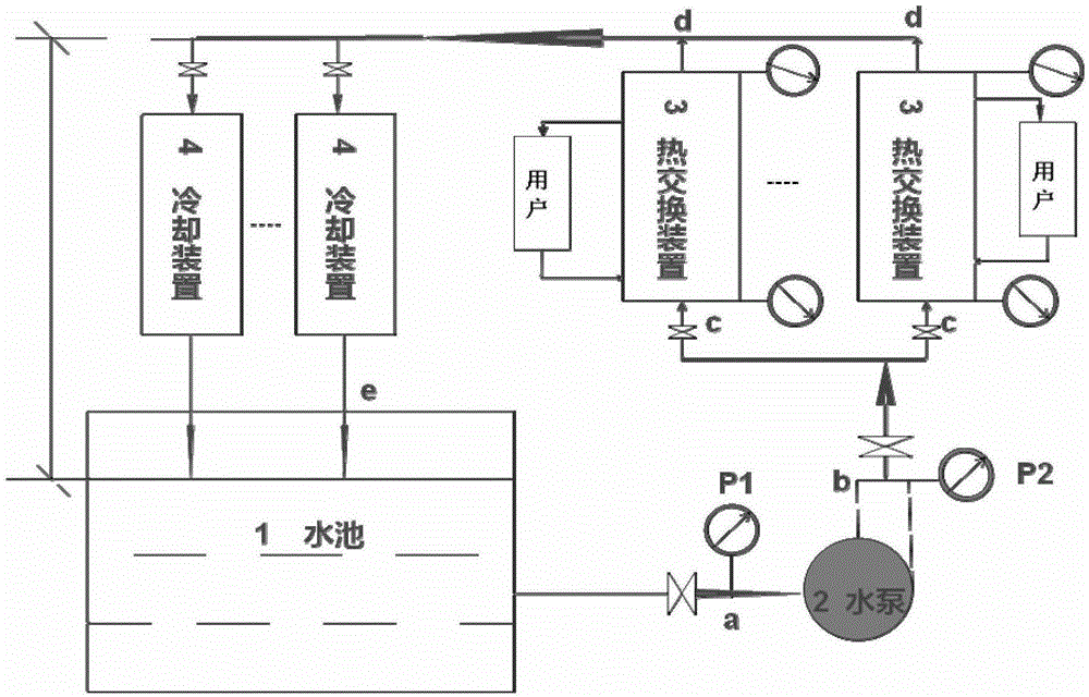 A method of energy saving in variable flow water system based on the combination of large and small pumps