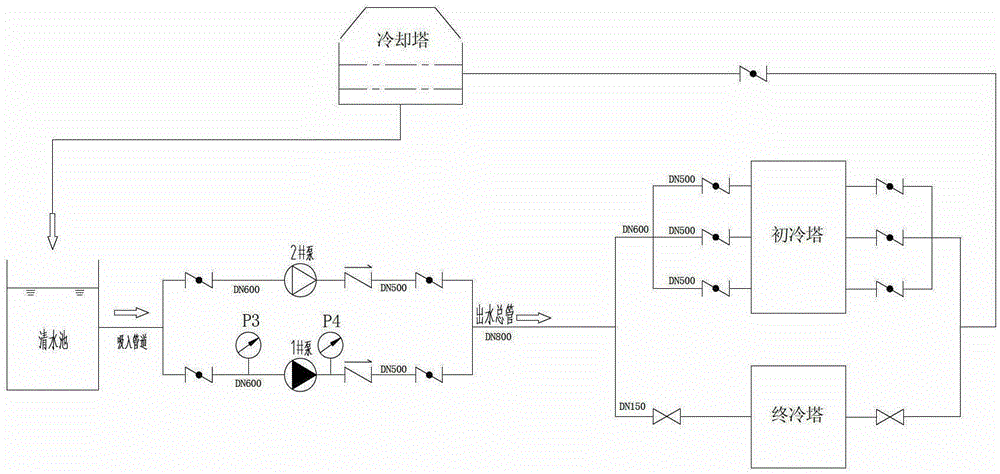 A method of energy saving in variable flow water system based on the combination of large and small pumps