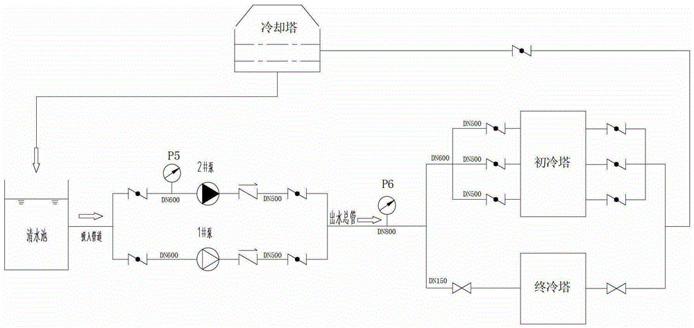 A method of energy saving in variable flow water system based on the combination of large and small pumps