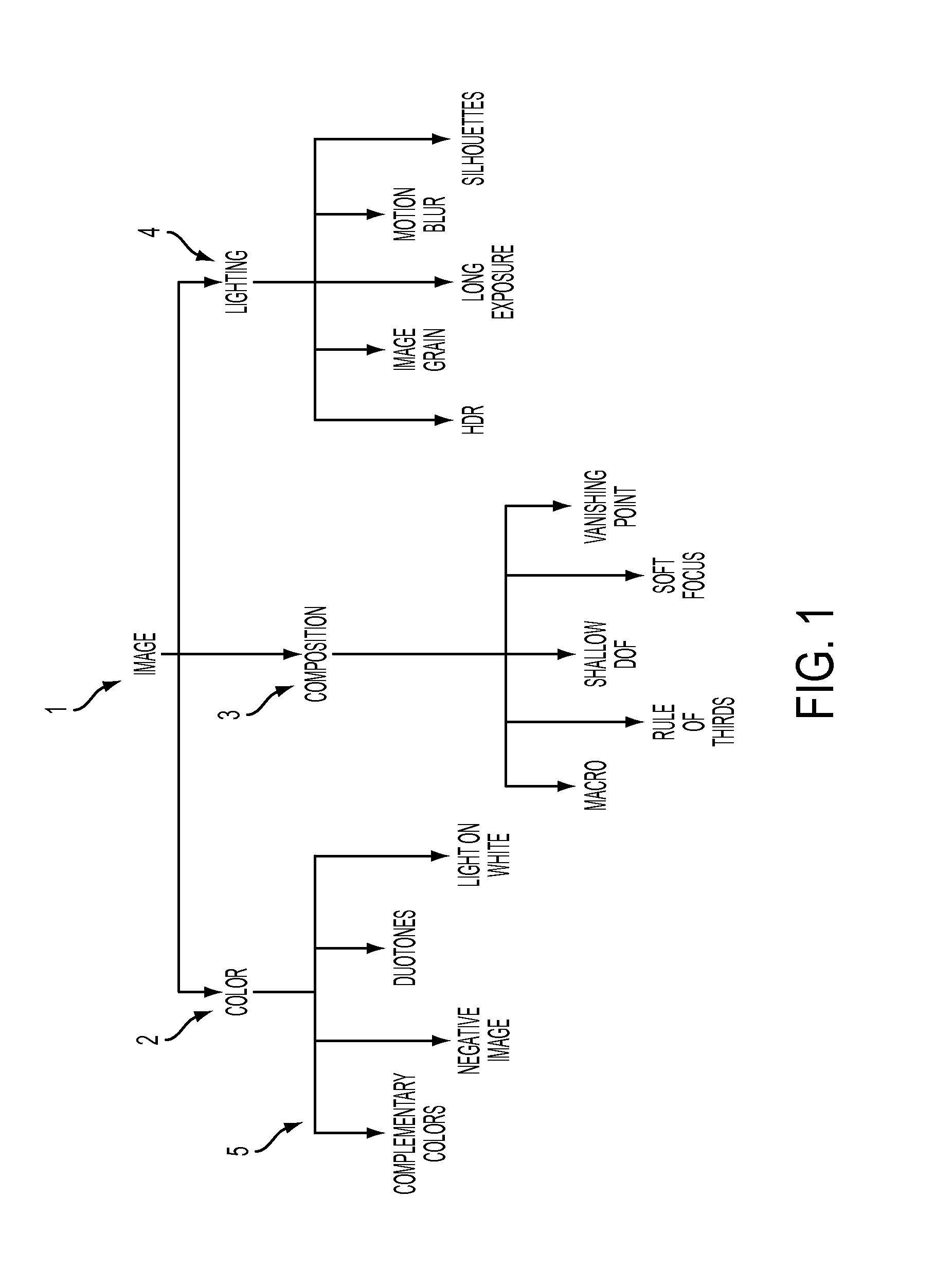 Image selection based on photographic style