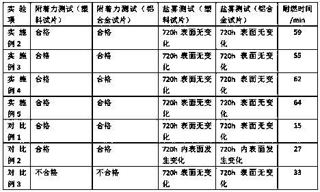 IC carrier board